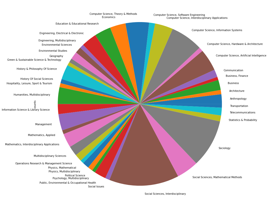 _images/02_SNAproject_data description_3_5_1.png